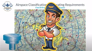 FREE FAA Part 107 Remote Pilot lesson: Class B Airspace Explained (Applicable thru 2024)