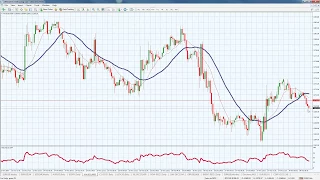 CM Trading Daily Forex Market Review 30 October 2017