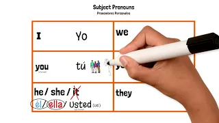 Spanish Subject Pronouns - Pronombres Personales |  in 5 minutes