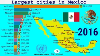 TOP 15 largest cities in Mexico (1950 - 2035)| TOP 10 Channel