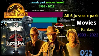 All 6 jurassic park movies ranked 2022 | jurassic park movies ranked | jurassic world movies ranked