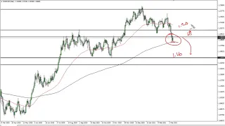 EUR/USD Technical Analysis for March 10, 2021 by FXEmpire