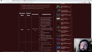 New Runeword Uses! - What Do With These Patch 2.4 Runewords? Get ahead of the game!