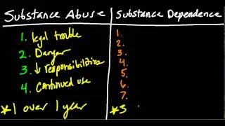 Substance Abuse vs Substance Dependence (DSM-IV)