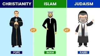 CHIRSTIANITY ISLAM AND JUDAISM COMPARISON