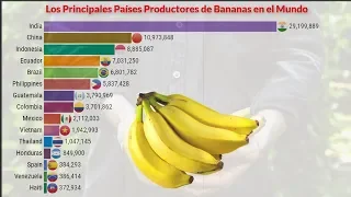 Los Principales Países Productores De BANANAS En El Mundo | 1960-2018
