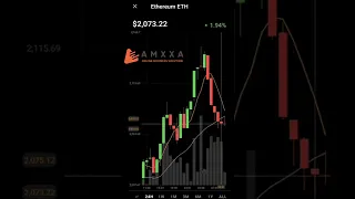 Ethereum Eth coin market live trends 24 hours charts #cryptocurrency #eth #ethereum