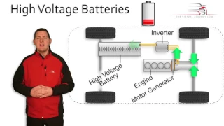 Introduction to Hybrid Technology Part 2 Hybrid Components