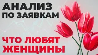 Инвестирование в женские желания. Анализ по заявкам