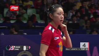 Десять самых крутых розыгрышей очков в 2019-ом году в чемпионатах ITTF по версии DHS