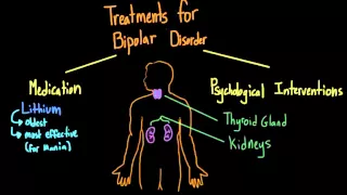 Treatments for Bipolar Disorder