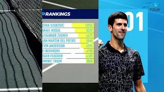 ATP Rankings Update 18 February 2019