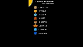 Order of the Planets in Our Solar System | #shorts #solarsystem #ourplanets #planets