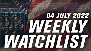 RISK OFF!! For The Short Holiday Week | Options Trading Weekly Watchlist