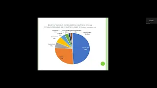 DTI2023 Пленарная сессия Мидлер ЕА