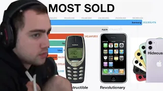 Mizkif Reacts to Most Sold Phones Comparison and Top Social Networks Comparison