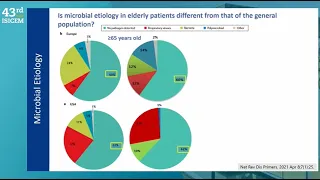 SEVERE PNEUMONIA    ISICEM 2024