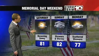 Monitoring storm potential for the holiday weekend