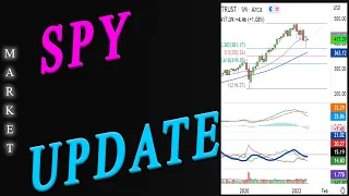 Stock Market Update:  SPY