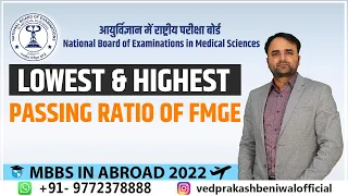 FMGE Result| Highest Result of FMGE | Lowest Result of FMGE | Passing Ratio of FMGE | Mbbs in Abroad