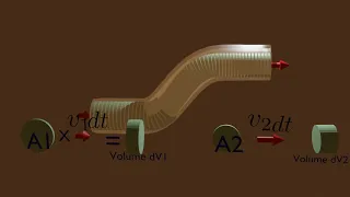 The Continuity Equation 3d animation fluid