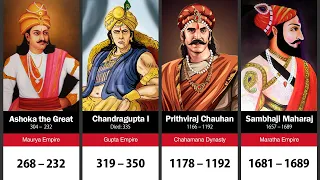 100 Greatest Rulers of India