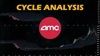 AMC - Cycle Analysis (LIVE)