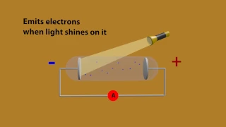 Photoelectric effect animation - Explained with 3d