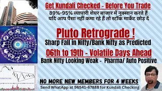 Sharp Decline on 03rd Predicted | Bank Nifty looks WEAK in Volatile period from 06th - 19th May |