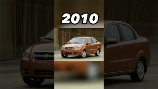 evolution of Chevrolet car (2000/2023)#chevrolet#chevroletcamaro#evolution#viral#shorts