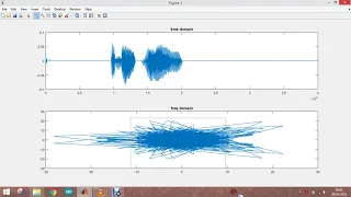 Recording audio signal on MATLAB and analysis in time and frequency domain