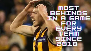 AFL Most behinds in a game for every team since 2010