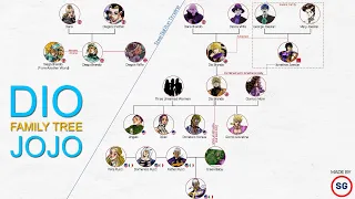 JoJo's Bizarre Adventure Part I: Dio Brando Family Tree