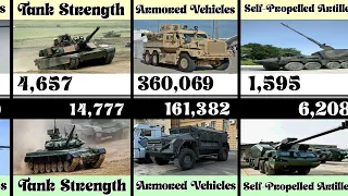 United States Vs Russia Military Strength Revealed | comparison