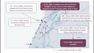 The 1982 Lebanon War