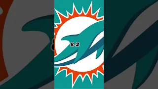 Predictions for the dolphins 2023-24 season (I made this in school)