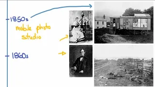 Allversity's "A Quick History of Photography"