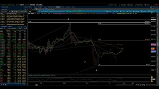 NASDAQ 100 & S&P 500 / Elliott Wave Update 12/03/2023 by Michael Filighera