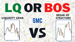 Break Of Structure or Liquidity Grab? | Smart Money Concepts