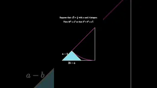 Root Two is Irrational Visually