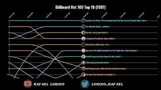 Billboard Hot 100 Top 10 (1997)