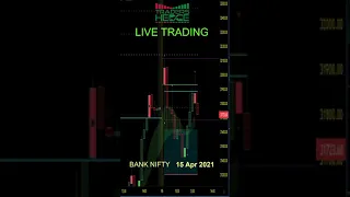 #LIVETRADING #BANKNIFTY 15 APR #SHORTS