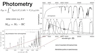 Lecture 3 - Galaxy Rotation Curves, 21 cm mapping of Milky Way