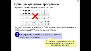 Как устроен компьютер. Лекция  2.  Принципы устройства компьютеров