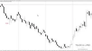 Ленивый Трейдер. Стратегия торговли на Форекс без индикаторов.