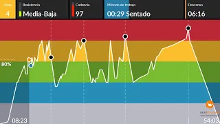 clase completa 65 latinos masterclass interval cycling