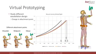 Exoskeleton design using musculoskeletal modeling - Case Studies