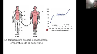 Physiopathologie de la Thermorégulation - Dr Malik Zebouchi