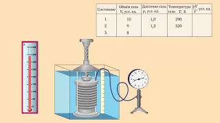 Связь между давлением, объёмом и температурой газа