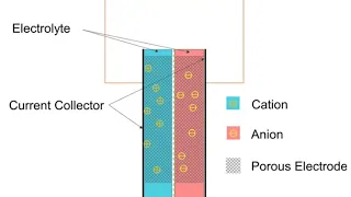 Electric double-layer capacitor | Wikipedia audio article